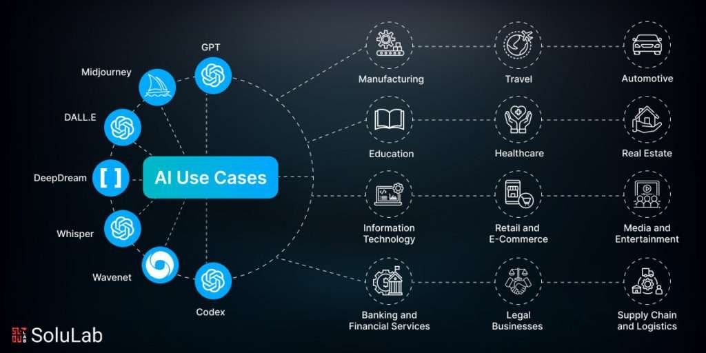 Applications & Use Cases Clarify User Goals and System Design